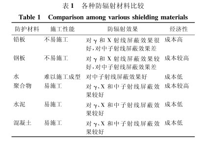 孝感硫酸钡砂施工方法